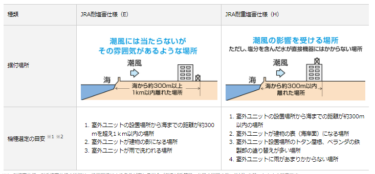 ダイキンのEQX37XFTVEからエコキュート交換、取替えをご検討の方へ