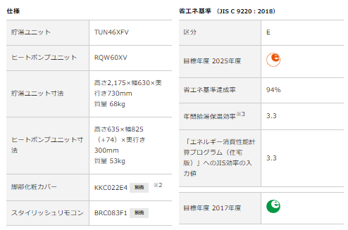 ダイキンのエコキュートEQN46XFVEをご検討の方へ