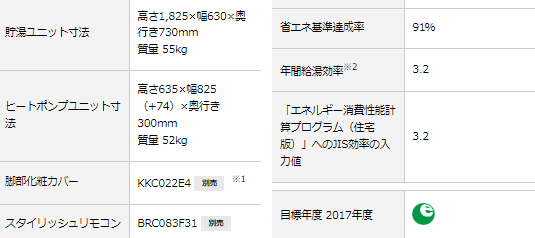 ダイキンエコキュートEQN37XVHをご検討の方へ