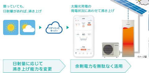 パナソニックのエコキュートHE-NS37LQMSをご検討の方へ