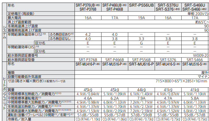 三菱エコキュートSRT-P466UB-BSをご検討の方へ