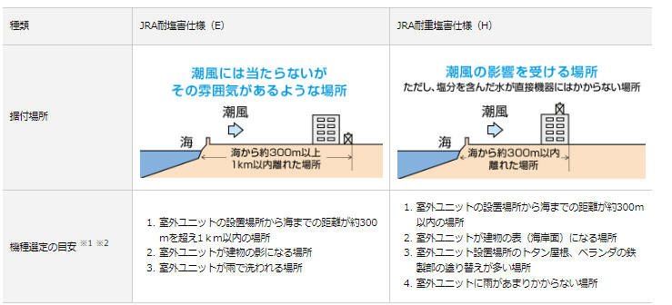 ダイキンのエコキュートEQN46XVHをご検討の方へ