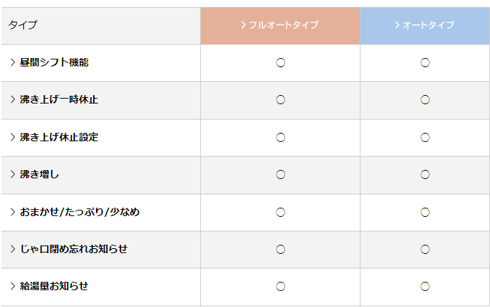 ダイキンのエコキュートEQX37XFTVHをご検討の方へ