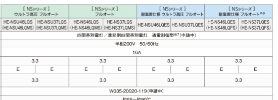 パナソニックのエコキュートHE-NS37LQMSをご検討の方へ