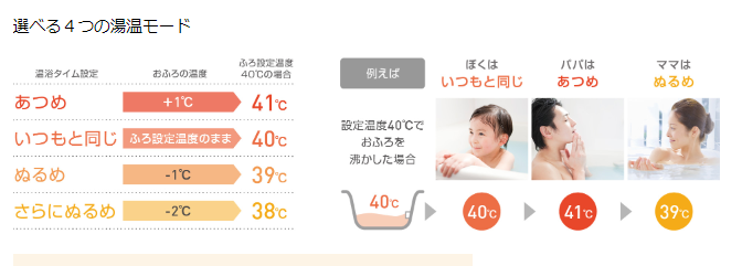 ダイキンのエコキュートEQN37XFVをご検討の方へ