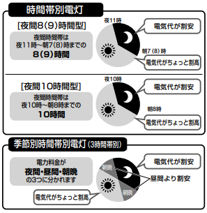 ダイキンのエコキュートEQN37XFVをご検討の方へ