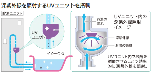 日立エコキュートBHP-FW37WDをご検討の方へ 