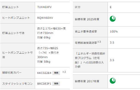 ダイキンエコキュートEQX46XFVをご検討の方へ