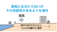 ダイキンのエコキュートEQX37XFVHをご検討の方へ