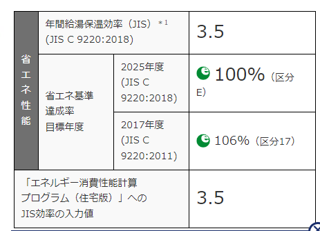 日立エコキュートBHP-F46WDEをご検討の方へ