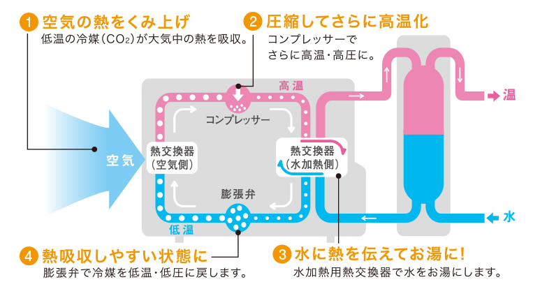 三菱エコキュートSRT-WK376D-BSをご検討の方へ