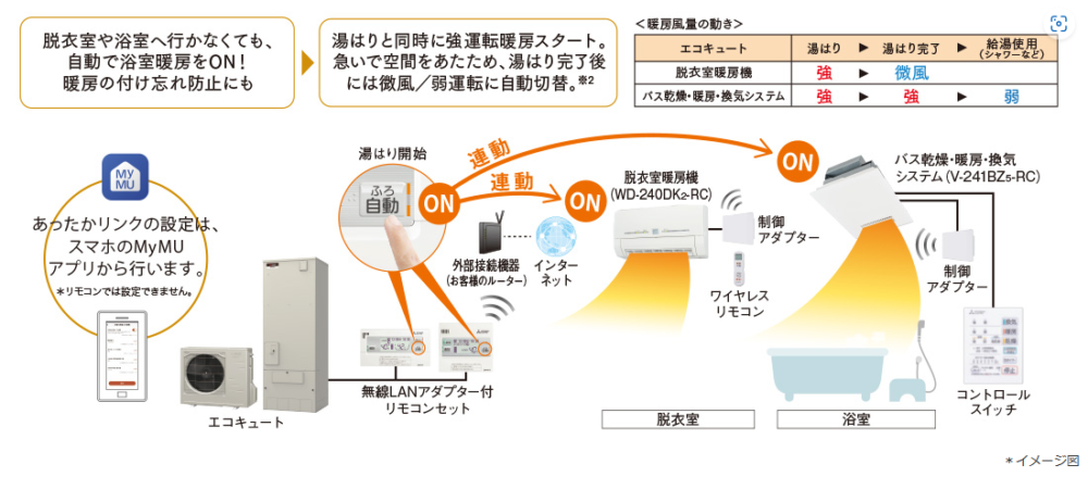三菱エコキュートSRT-SK184Dをご検討の方へ