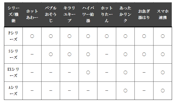 三菱エコキュートSRT-SK466UDをご検討の方へ