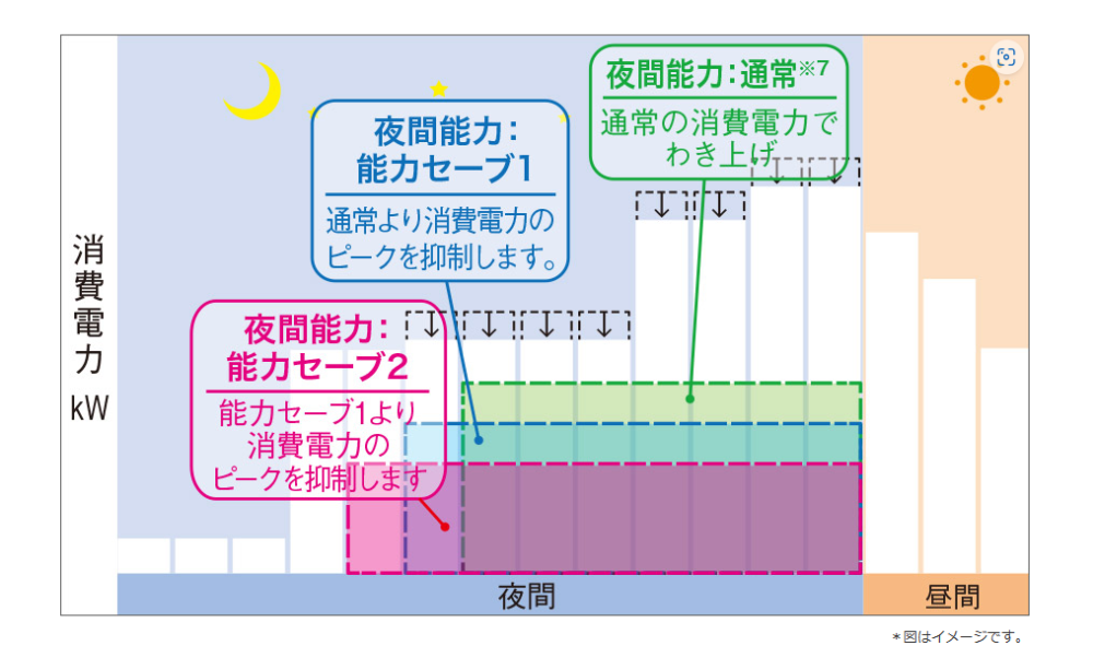 三菱エコキュートSRT-WK466Dをご検討の方へ