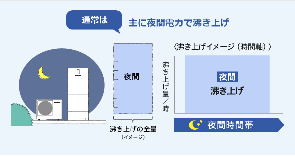 パナソニックのエコキュートHE-S37LQSをご検討の方へ