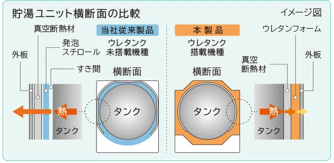 日立エコキュートBHP-FG37WUをご検討の方へ