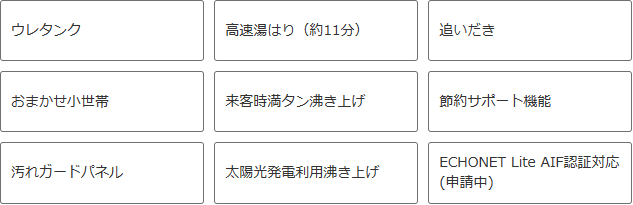 日立エコキュートBHP-F37WDKをご検討の方へ