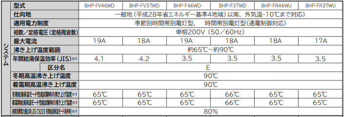 日立エコキュートBHP-F37WDKをご検討の方へ