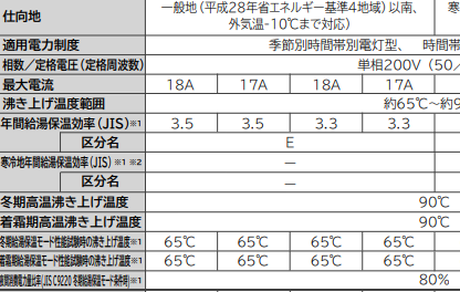 日立エコキュートBHP-FG37WUをご検討の方へ