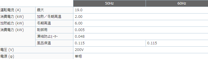 三菱エコキュートSRT-SK466UDをご検討の方へ