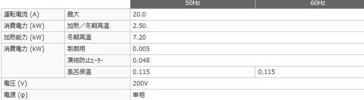 三菱エコキュートSRT-SK556UDをご検討の方へ