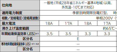 日立エコキュートBHP-F37WUEをご検討の方へ