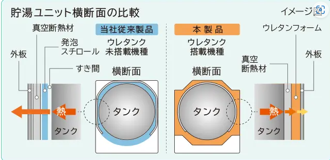 パナソニックHE-NSU37LQSをご検討の方へ