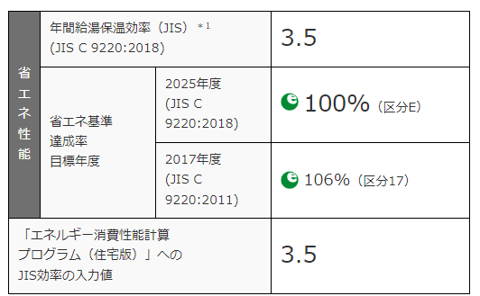 日立エコキュートBHP-FR46WUをご検討の方へ