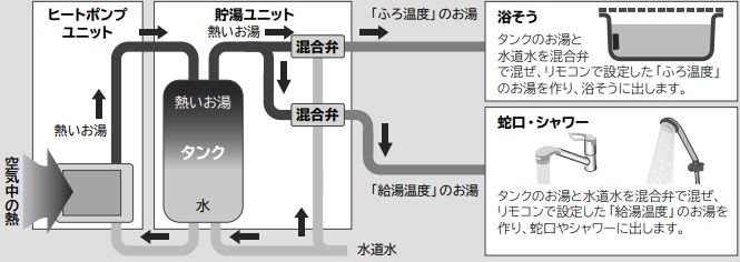 日立エコキュートBHP-F37WUEをご検討の方へ