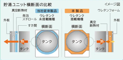 日立エコキュートBHP-F37WUKをご検討の方へ