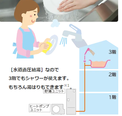 日立エコキュートBHP-F37WUをご検討の方へ