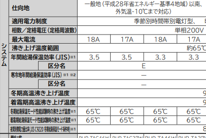 日立エコキュートBHP-F37WUKをご検討の方へ