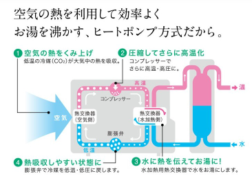 三菱エコキュートSRT-SK376Dをご検討の方へ