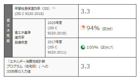 日立エコキュートBHP-F37WUをご検討の方へ