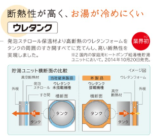 日立エコキュートBHP-F46WUEをご検討の方へ