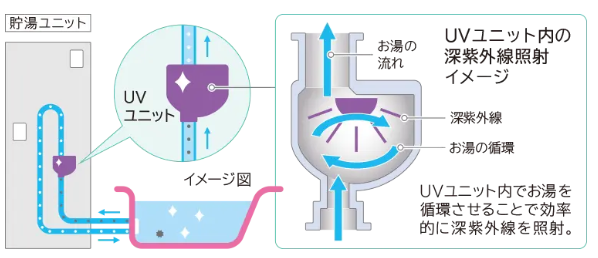 日立エコキュートBHP-F46UUJをご検討の方へ