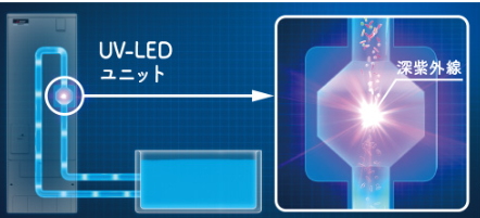 三菱エコキュートSRT-SK556UDをご検討の方へ