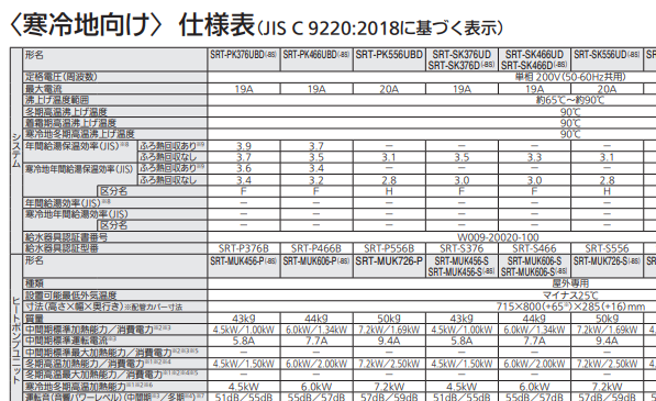 三菱エコキュートSRT-SK466UDをご検討の方へ