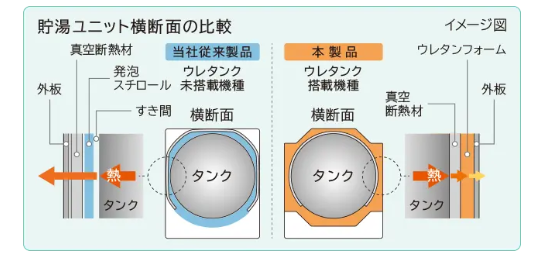 日立エコキュートBHP-F46UUJをご検討の方へ