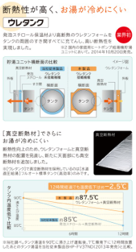 日立エコキュートBHP-FS46WHをご検討の方へ