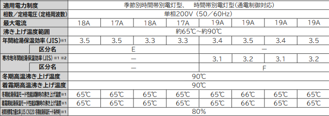 日立エコキュートBHP-F37WUKをご検討の方へ