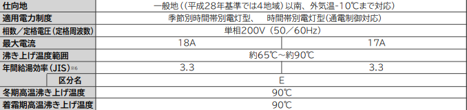 日立エコキュートBHP-ZA37WUをご検討の方へ