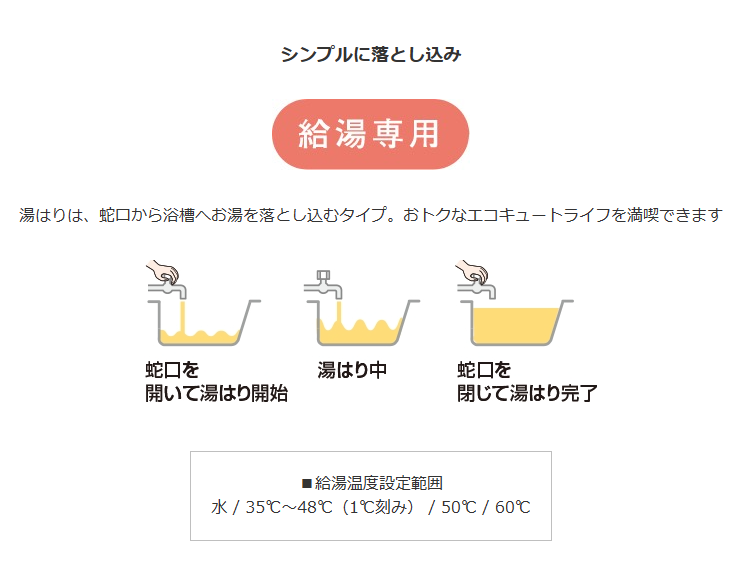 三菱エコキュートSRT-N184Dをご検討の方へ