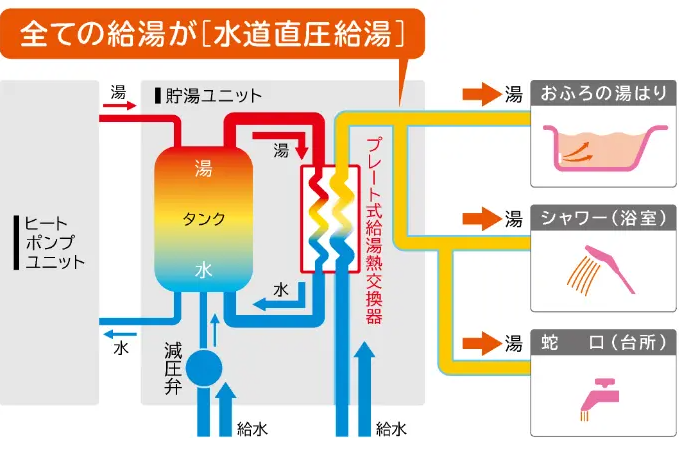 日立エコキュートBHP-ZA46WUをご検討の方へ