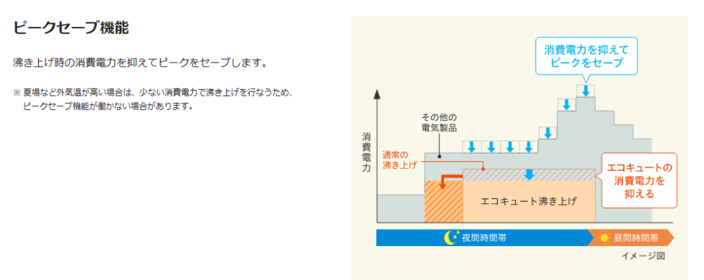 パナソニックHE-C30LQSをご検討の方へ