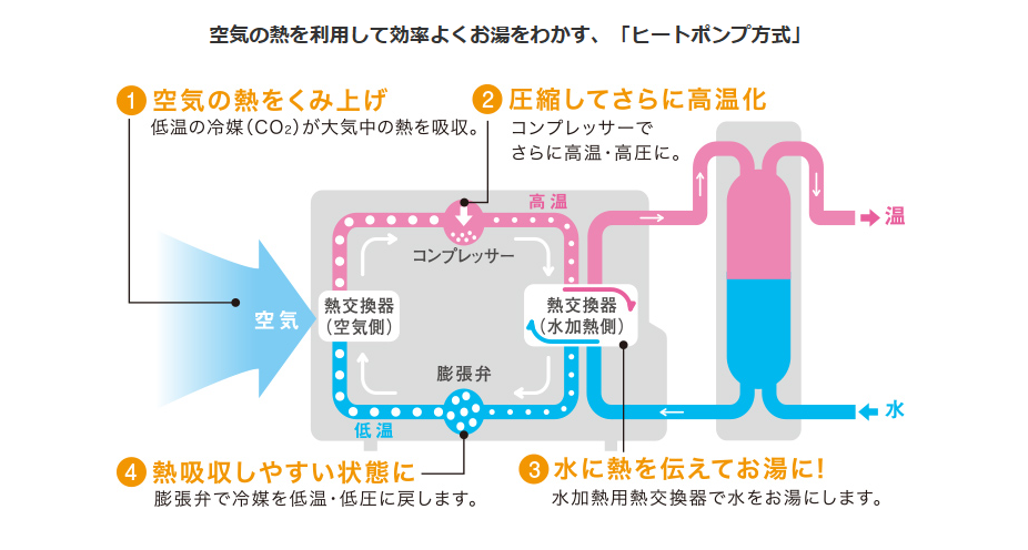 三菱エコキュートSRT-SK184Dをご検討の方へ