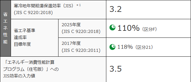 日立エコキュートBHP-F37WUKをご検討の方へ