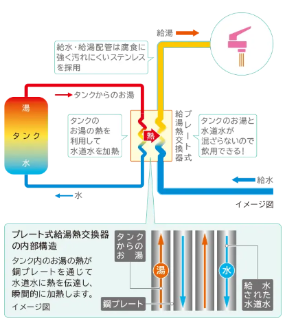 日立エコキュートBHP-FS37WHをご検討の方へ