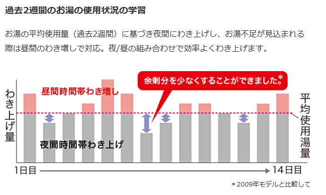 三菱エコキュートSRT-WK376Dをご検討の方へ