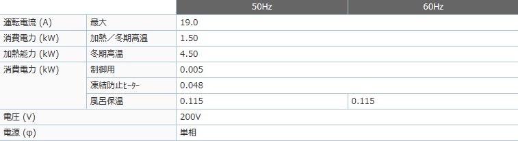 三菱エコキュートSRT-WK376D-BSをご検討の方へ